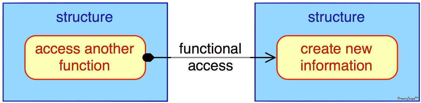 pmn-legend-functional_access_x2™